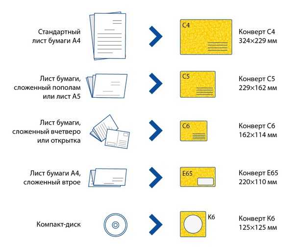 Как складывать чертежи