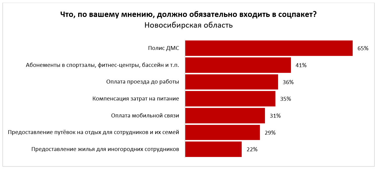 Интересные работы с высокой зарплатой для девушек: 50+ самых