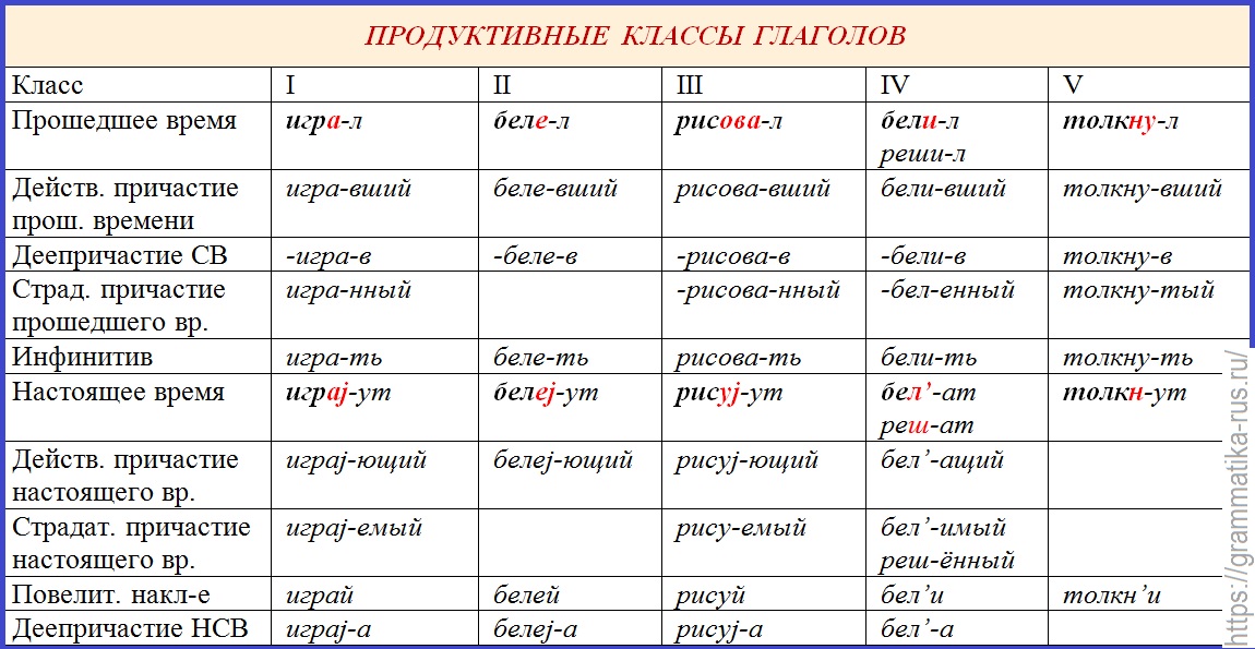 Глагол схема 2 класс