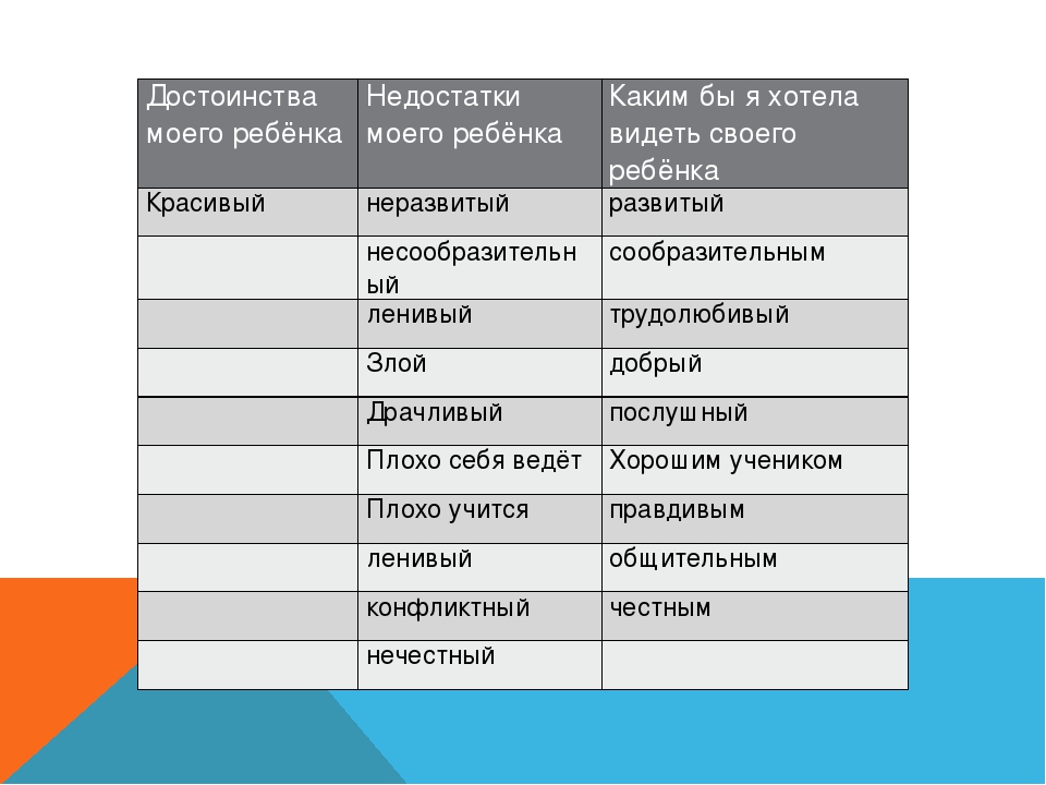 Отрицательные черты характера человека список для резюме: Список ...