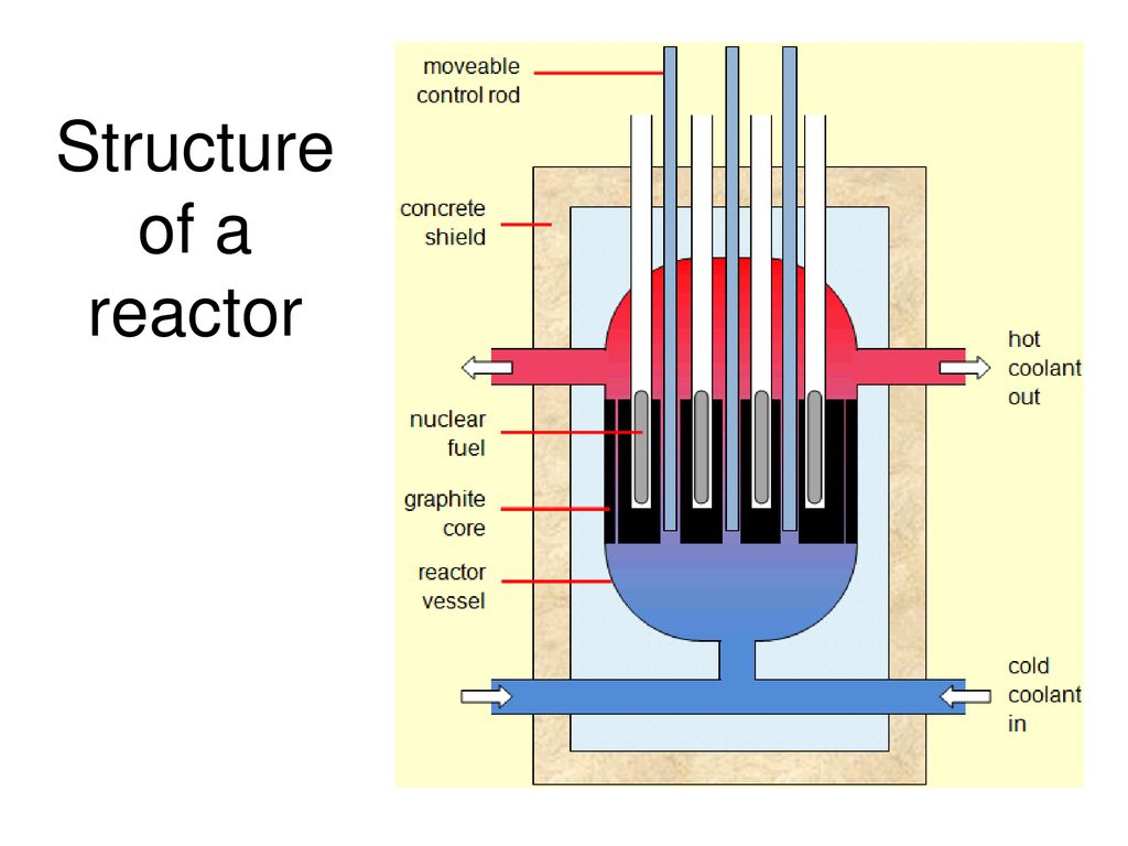 Какое топливо в ядерных реакторах