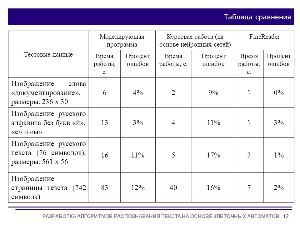 Распознать Таблицу С Картинки