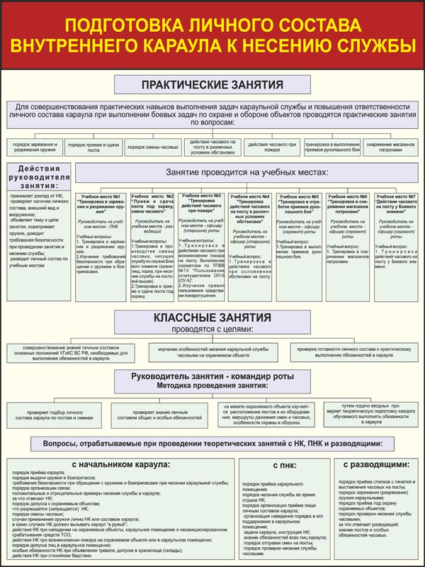 Относятся ли графики заступления на службу в наряд к планирующей документации планам