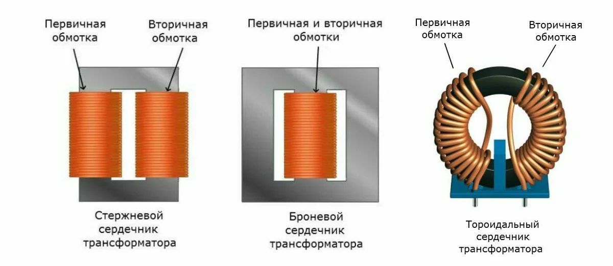 Схема понижающего трансформатора