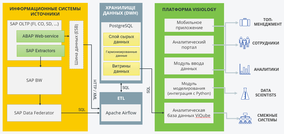 Cis компании образец