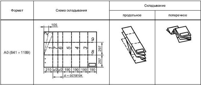 Как сложить чертеж а3 по госту