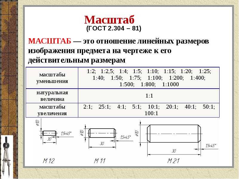 Возможные масштабы чертежей