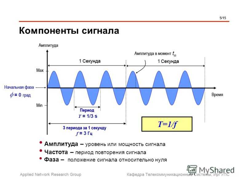 Период сигнала датчика кислорода