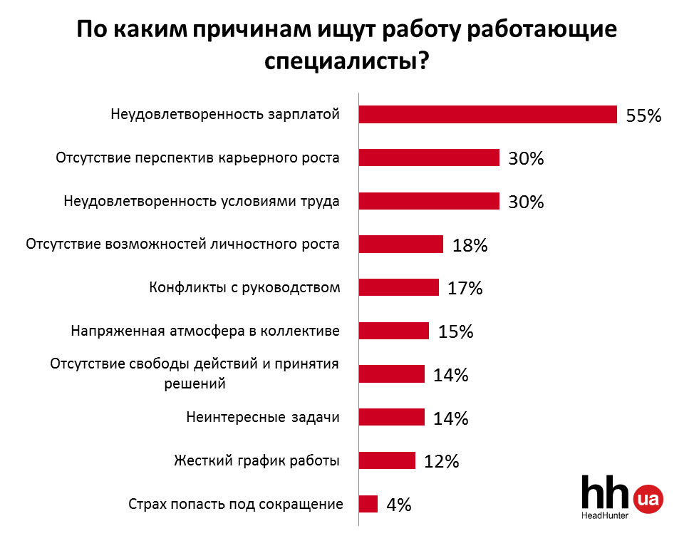 Интересные работы с высокой зарплатой для девушек: 50+ самых