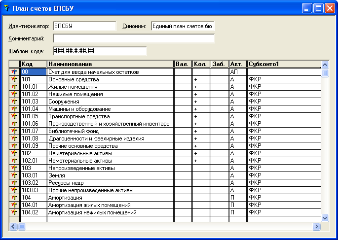 Единый план счетов