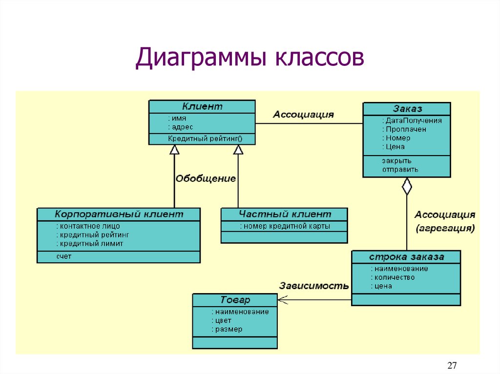 Для чего диаграмма предназначена