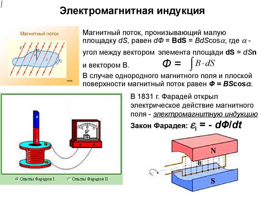 Определение электромагнитной индукции: Электромагнитная индукция — урок ...