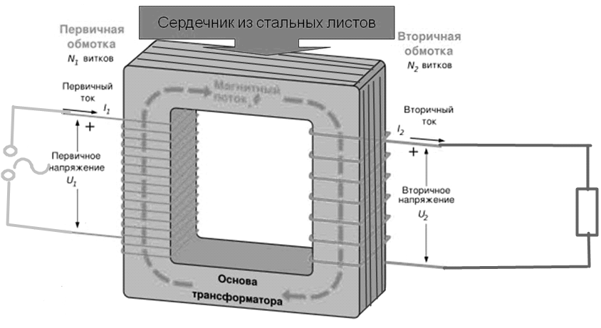 Схема понижающего трансформатора