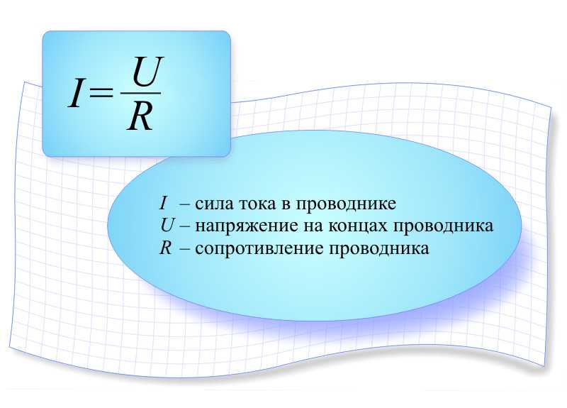 Проводники электрическая сила. Формула напряженности через напряжение. Напряжение электрического поля формула через разность потенциалов. Однородное электрическое поле формулы. Напряжённость электрического поля формула через напряжение.