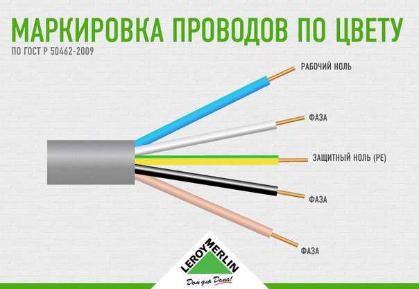 Отличие фазы от нуля: Разница фазы и ноля в электрических цепях: как .