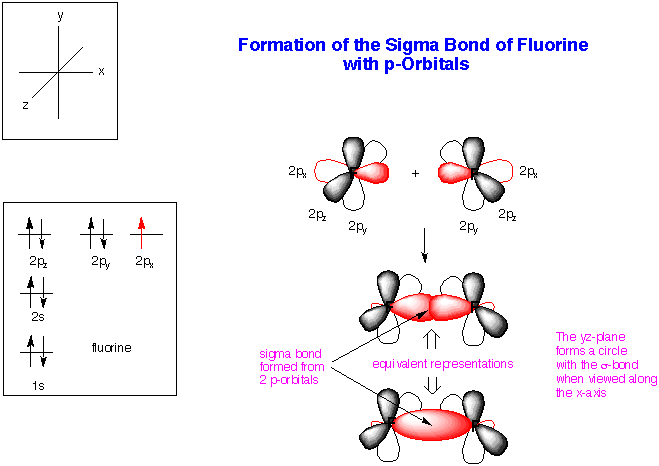 Схема строения fe3