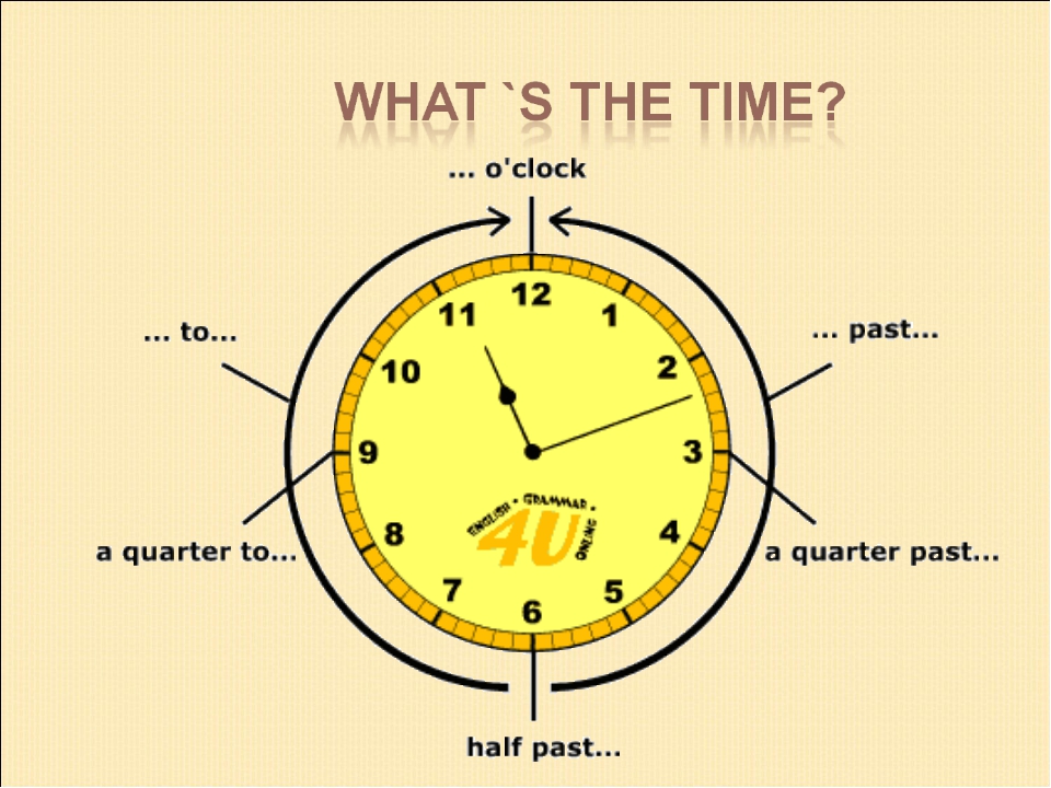 Сайт языке часы. Часы на английском. Часы по английскому языку. Времена в английском языке. Time в английском языке.