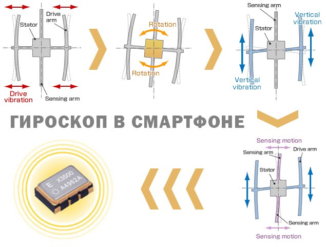 Как узнать есть ли гироскоп в смартфоне