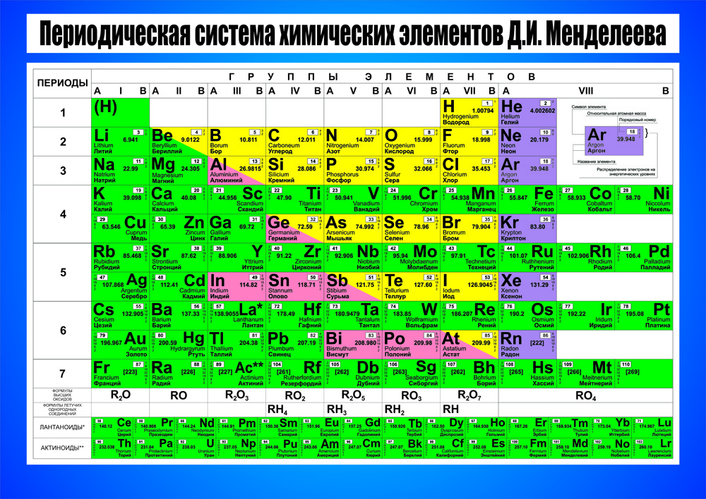 Tablitsa Mendeleeva Na Ukrainskom