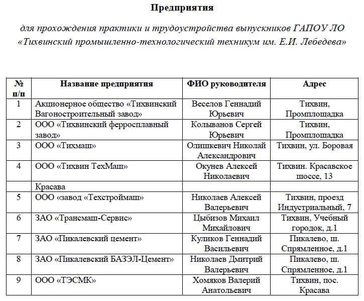 Где пройти практику студенту логисту спб