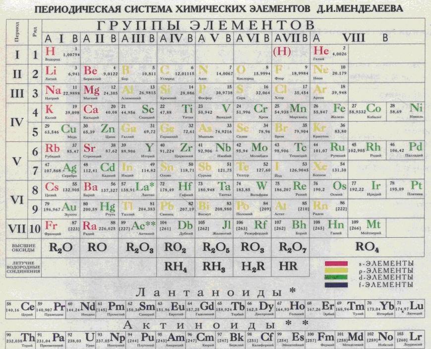 Таблица менделеева 2 буквы. Таблица химических элементов Менделеева в учебнике. Габриэлян химия таблица Менделеева. Периодическая таблица химических элементов Менделеева 9 класс. Периодическая таблица Менделеева из учебника Габриеляна.