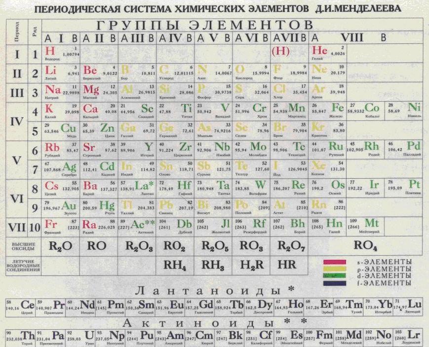 Таблица менделеева учебник. Таблица химических элементов Менделеева в учебнике. Габриэлян химия таблица Менделеева. Периодическая таблица химических элементов Менделеева 9 класс. Периодическая таблица Менделеева из учебника Габриеляна.
