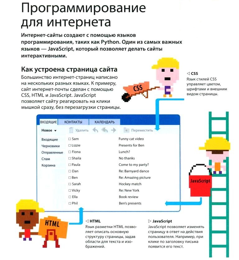 Программирование выбрать