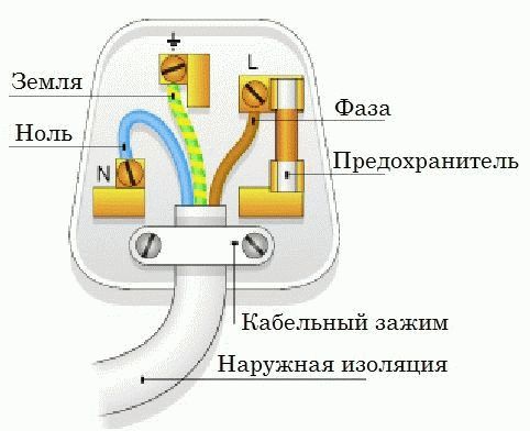 Обозначения фазы и нуля в электрических схемах