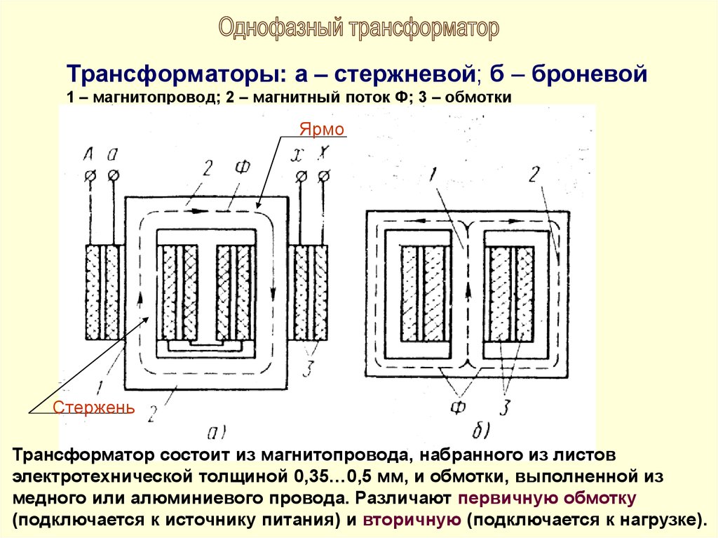 Какие трансформаторы изображены на рисунке