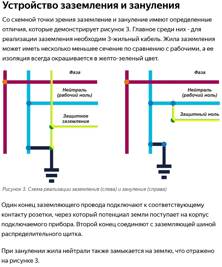 Форматировать диск в фазы