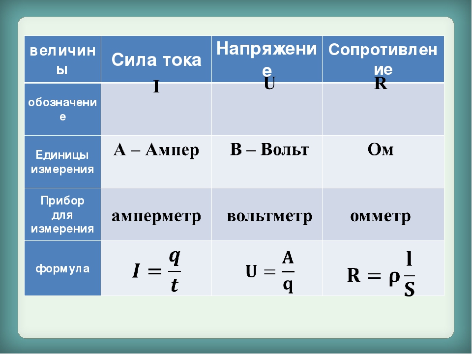 Каково сопротивление изображенного на рисунке участка цепи если сопротивление каждого резистора 1 ом