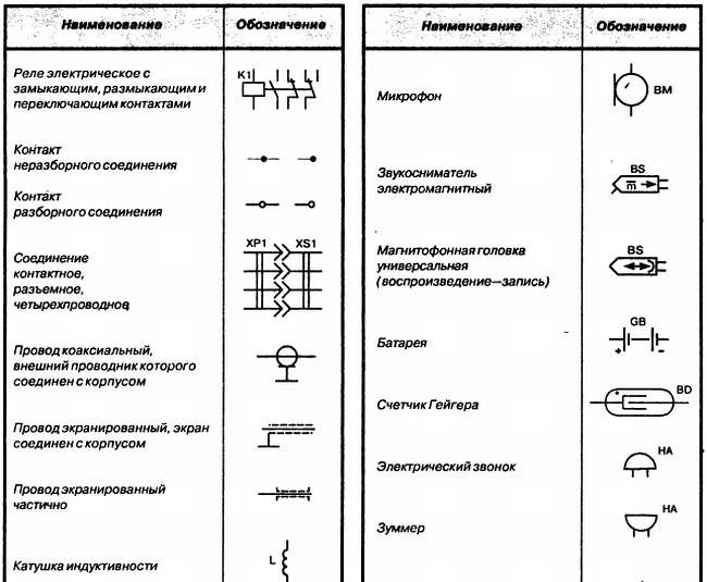 Выделите контуром способы получения цифровых графических изображений