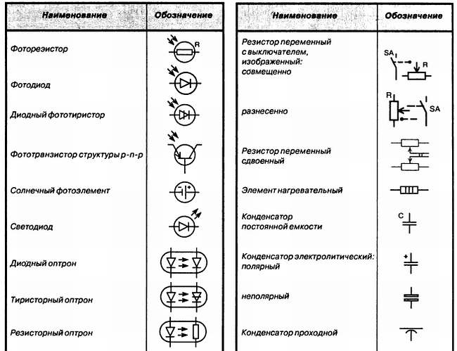 Значки электрических схем