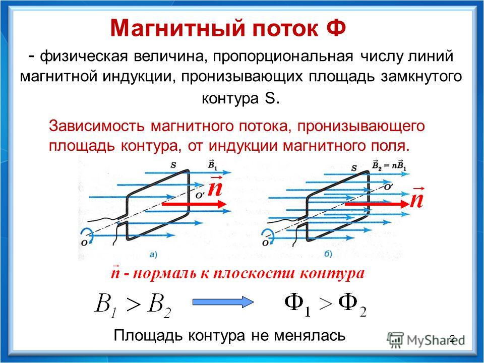 Какое условное обозначение имеет магнитная линия поля перпендикулярная плоскости чертежа