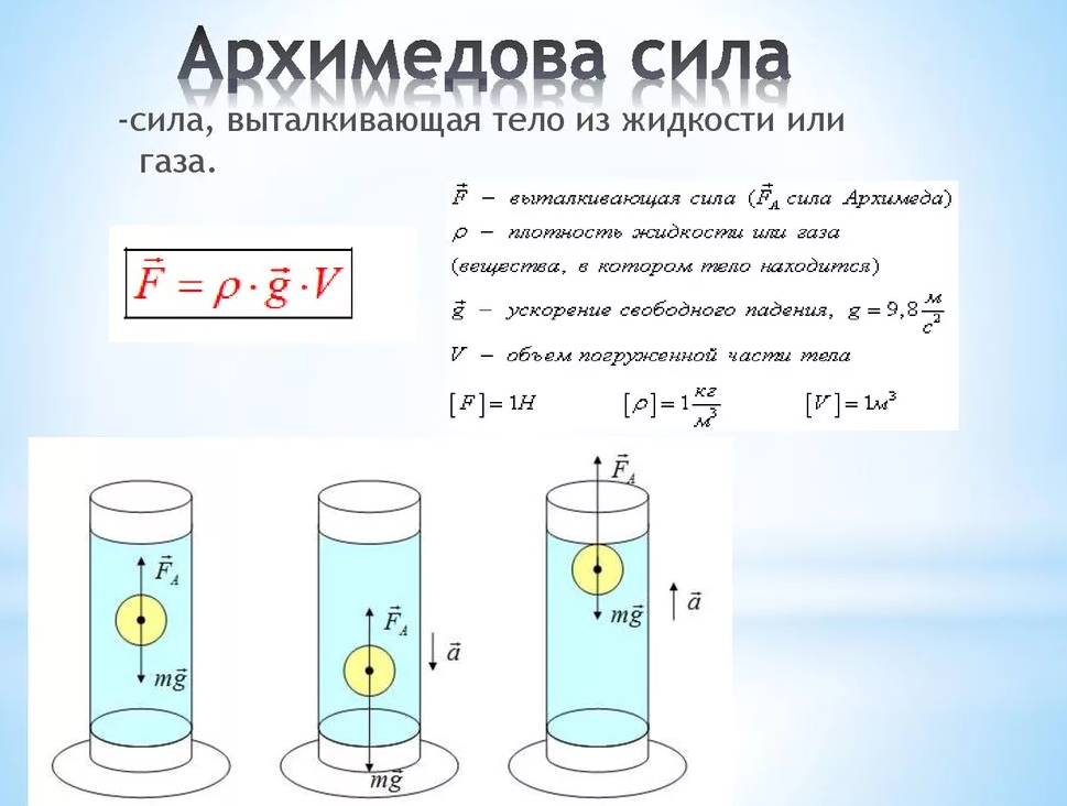 Сила архимеда как найти плотность жидкости. Архимедова сила физика 7 формула. Архимедова сила для жидкостей и газов физика 7 класс. Выталкивающая архимедовые силы. Формулы по физике 7 Архимедова сила.