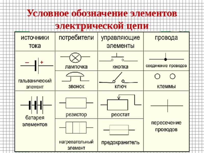 Как построить потенциальную диаграмму электрической цепи