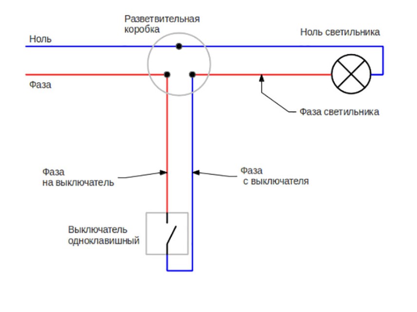 Если перепутать фазу и ноль на блоке питания