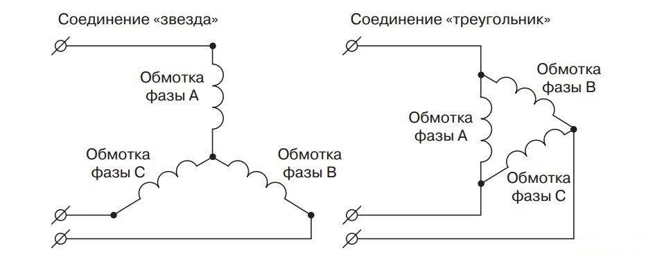 Если перепутать фазу и ноль на блоке питания