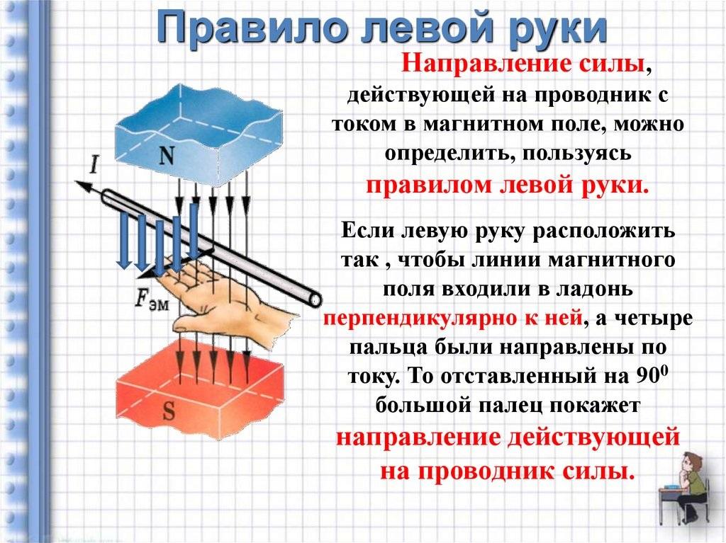 Расставьте на схемах направление силы тока и силы ампера используя правило левой руки