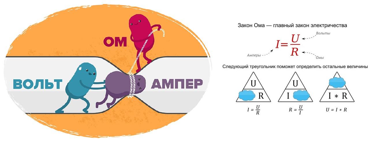 Закон ома картинка смешная