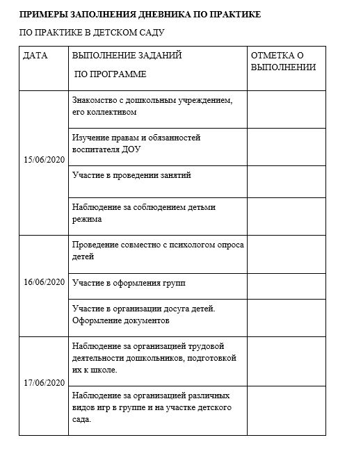 Преддипломная работа образец