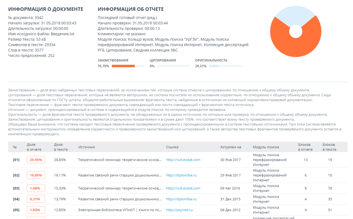 Проверка на антиплагиат ру