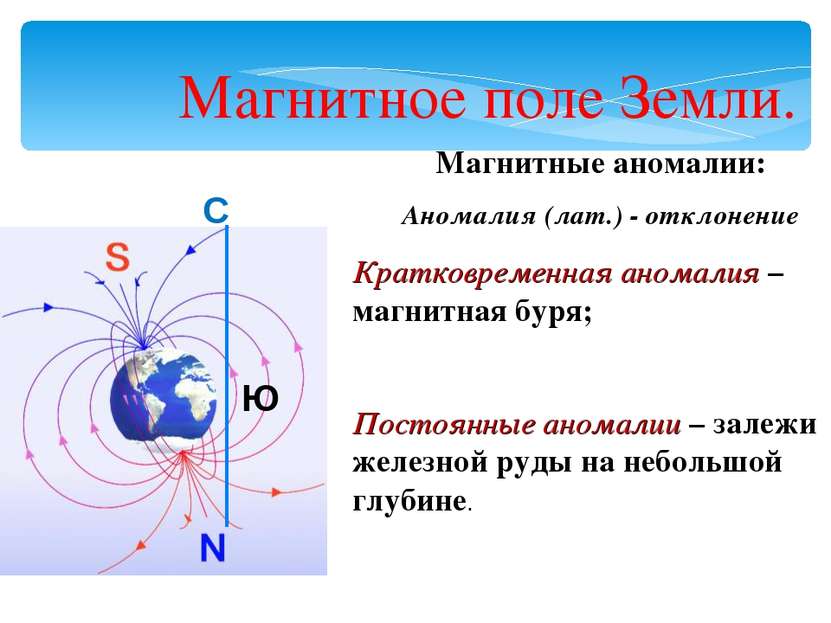 Силы с которыми магнитное поле действует на вертикальные стороны рамки правильно показаны на рисунке