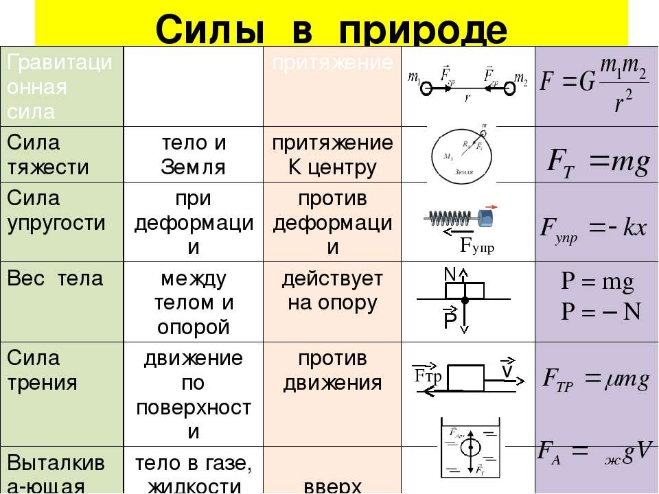 Mg характеристика элемента по плану