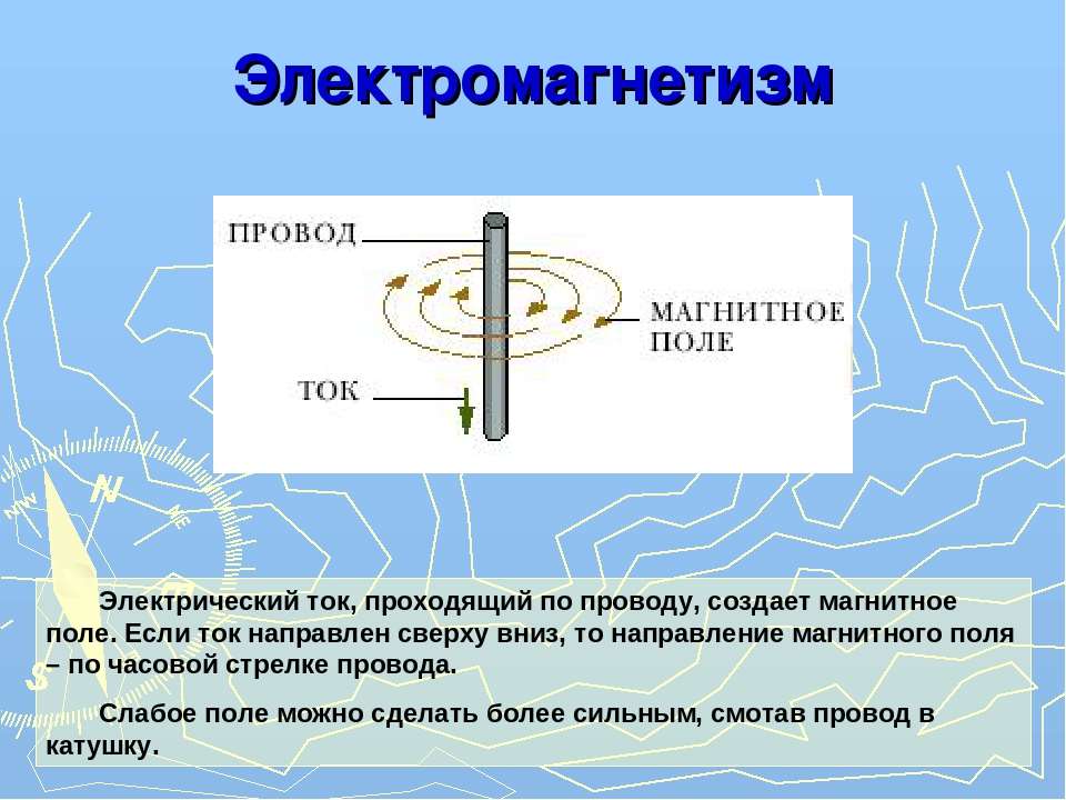 Ментальная карта магнитное поле