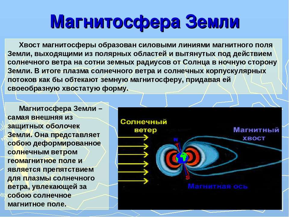 Влияние магнитного поля земли на жизнь и здоровье человека презентация