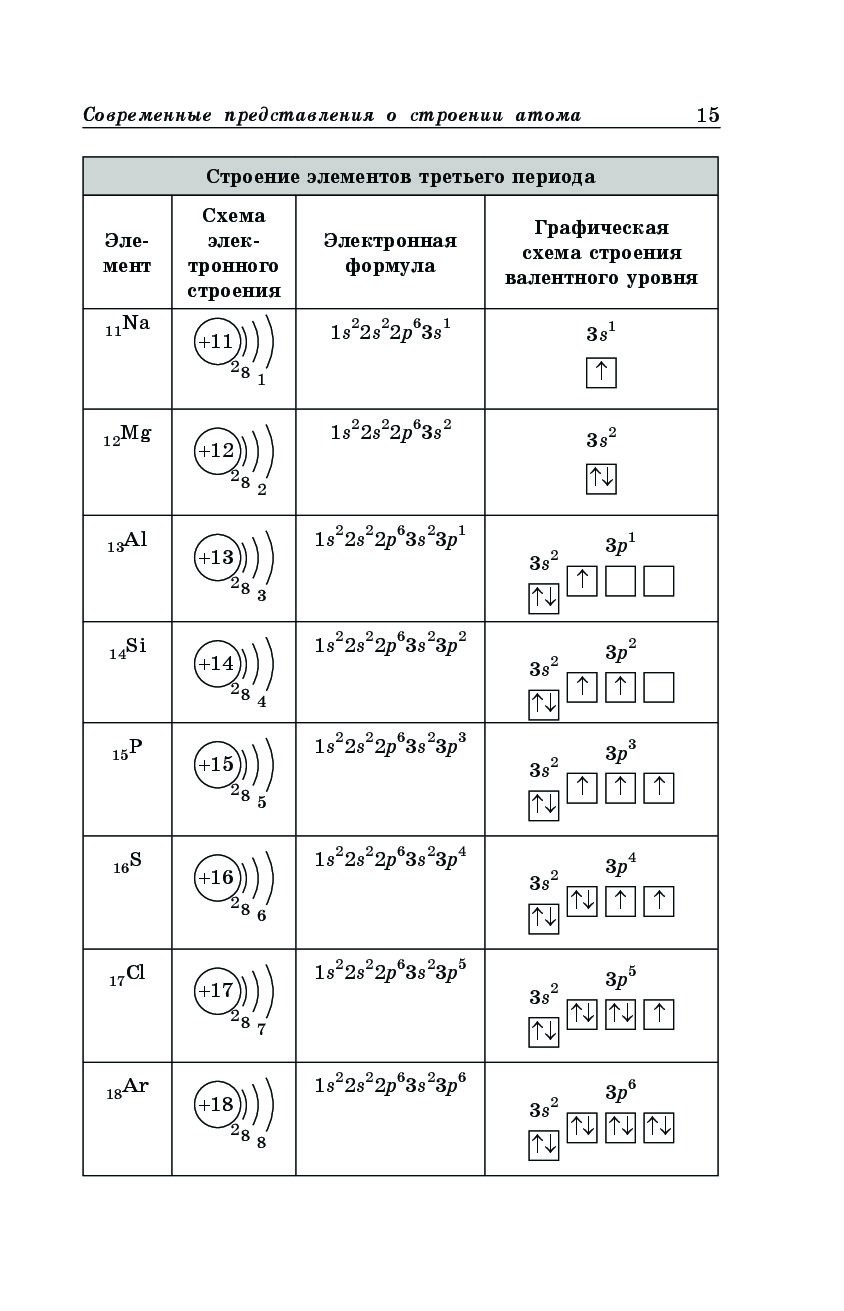 Таблица менделеева строение атома схема и оболочки