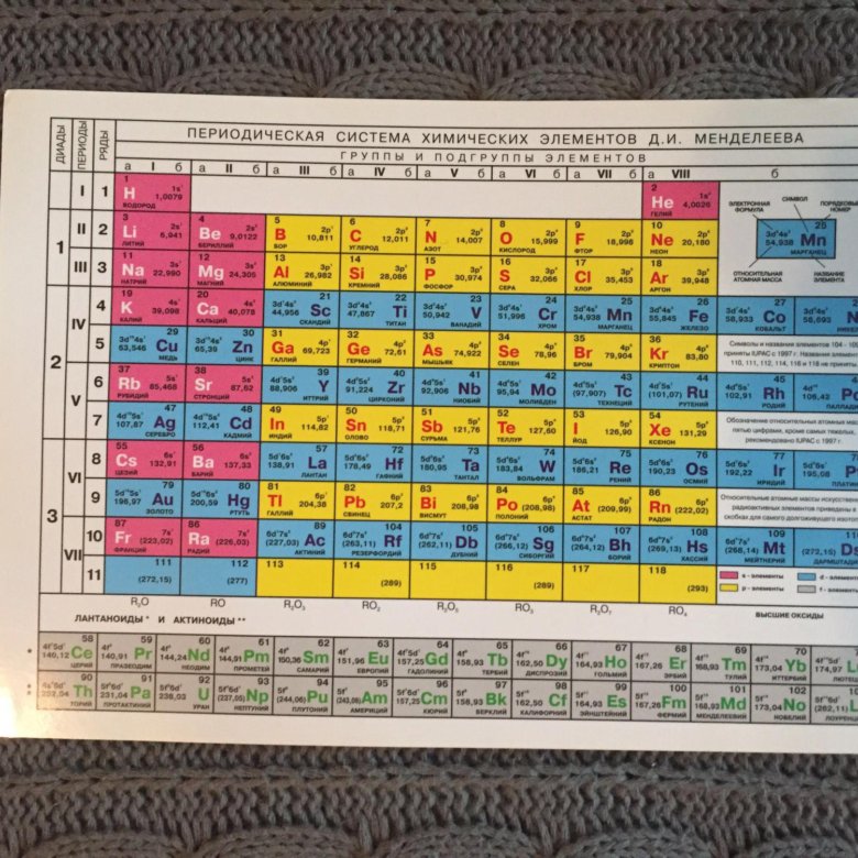 Таблица к х л. Настоящая таблица Менделеева. Старая таблица Менделеева. Таблица Менделеева с эфиром. Таблица Менделеева фото.
