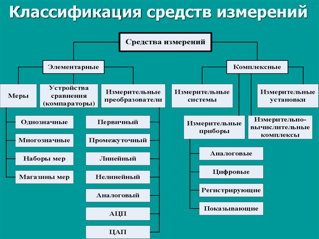 Классификация средств оргтехники: Лекция № 1 Классификация современных ...