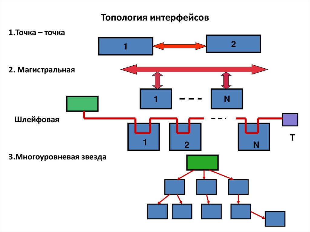 Топология печатной платы чертеж